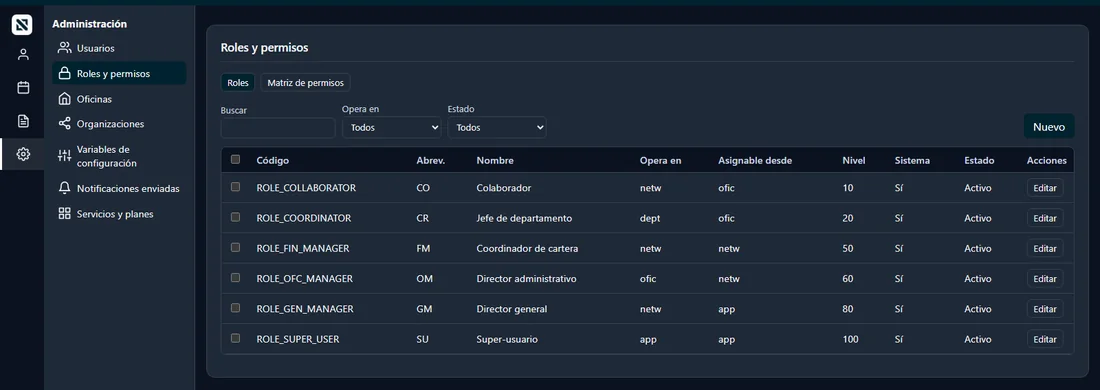 Pantalla de administración de roles y permisos en GOALIND con la tabla de roles del sistema y su alcance